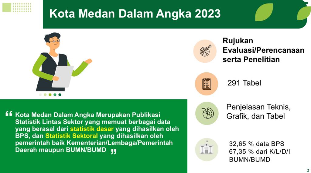 BPS & Pemko Medan Kolaborasi ‘Medan Dalam Angka 2023’