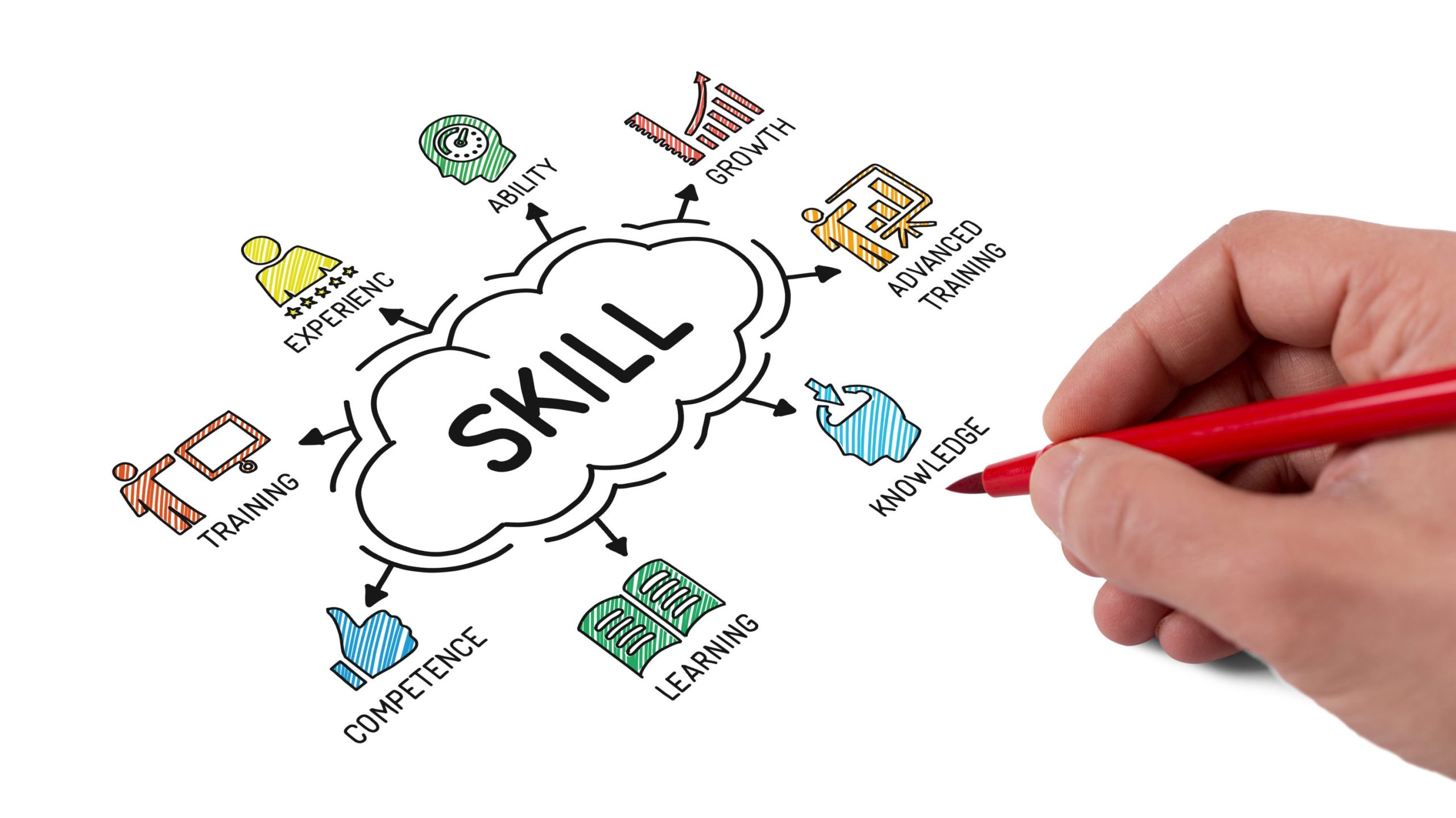 Perbedaan Kemampuan Hard Skill dan Soft Skill