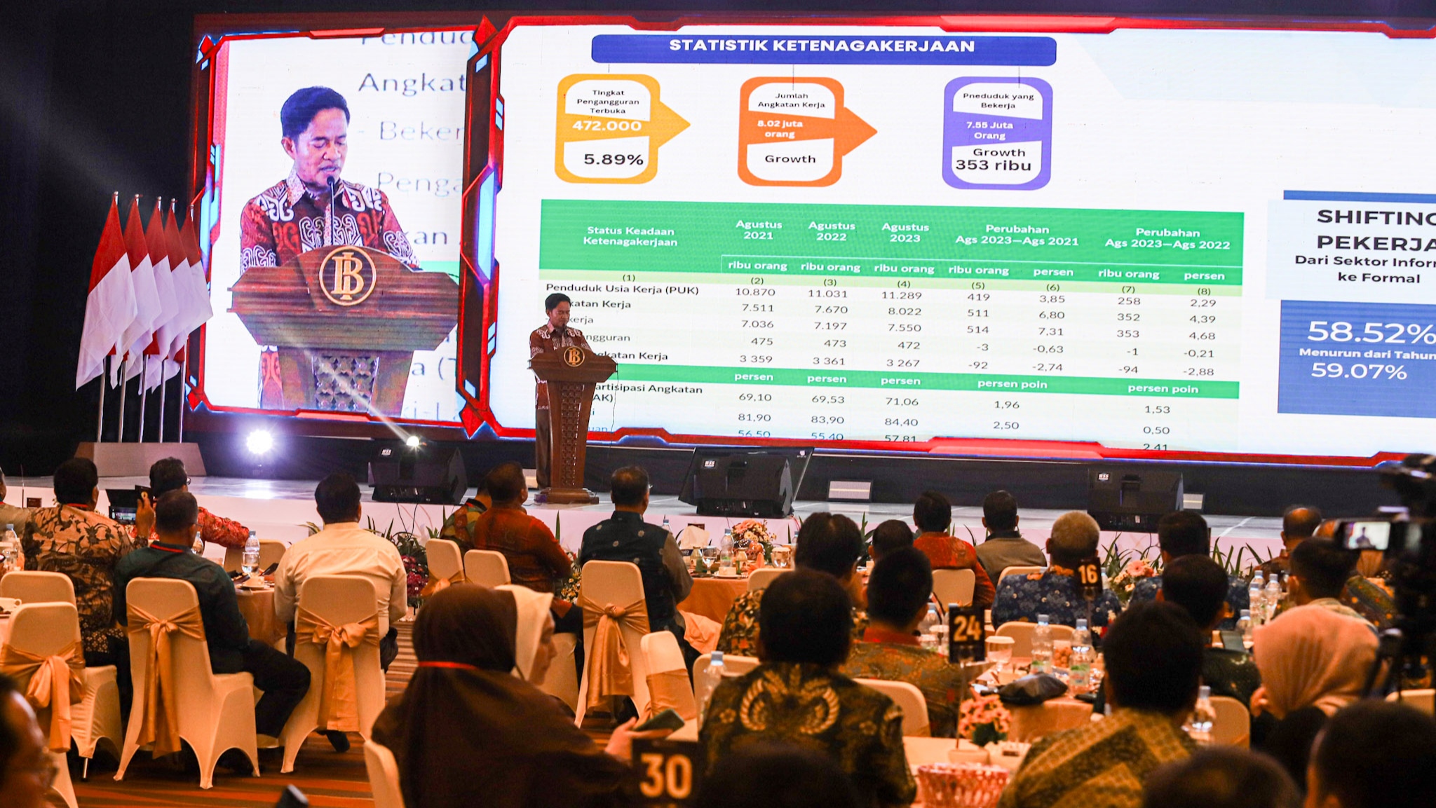 Sinergitas Diperlukan untuk Mengakselerasi Perekonomian Sumut