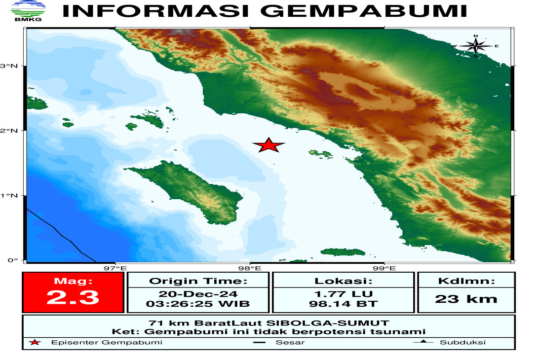 Kedalaman 23 Km, Sumatera Utara Wilayah Sibolga di Guncang Gempa Bumi